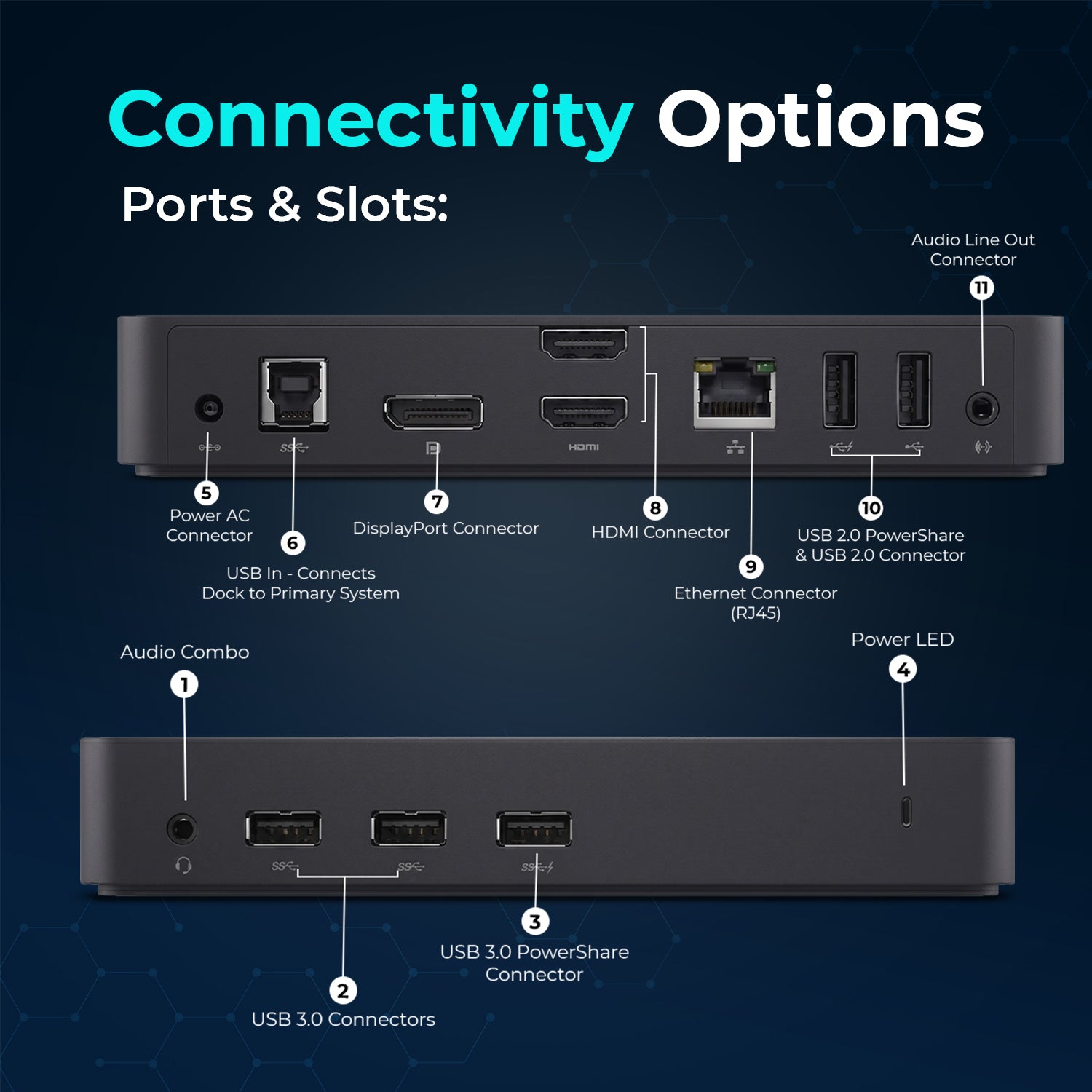Dell D3100 USB 3.0 Ultra HD/4K Triple Display Docking Station (Renewed) with 65W Adapter, HDMI, DisplayPort & USB 3.0 Cable