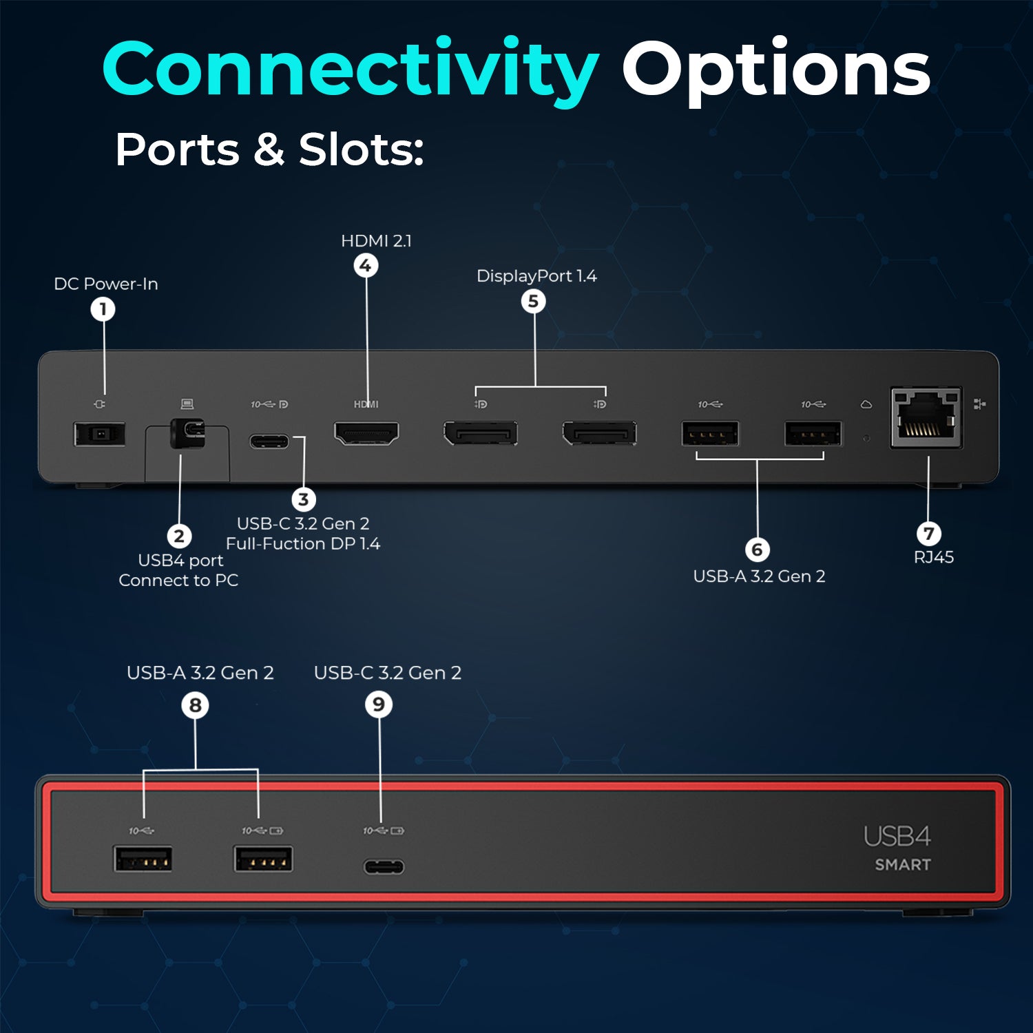 Lenovo 40BC0135US USB4 Smart Dock 5500 Laptop Docking Station with Integrated USB4 Cable, HDMI 2.1 & DisplayPort 1.4 Video Outputs, Multiple USB-A & USB-C Ports, Gigabit Ethernet, 100W Power Delivery