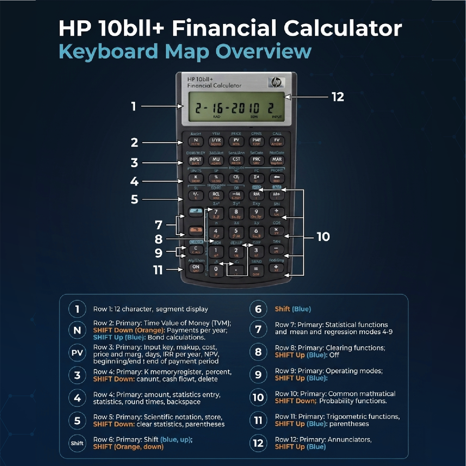 Financial Scientific Calculator for HP 10B II Plus/Hewlett Packard