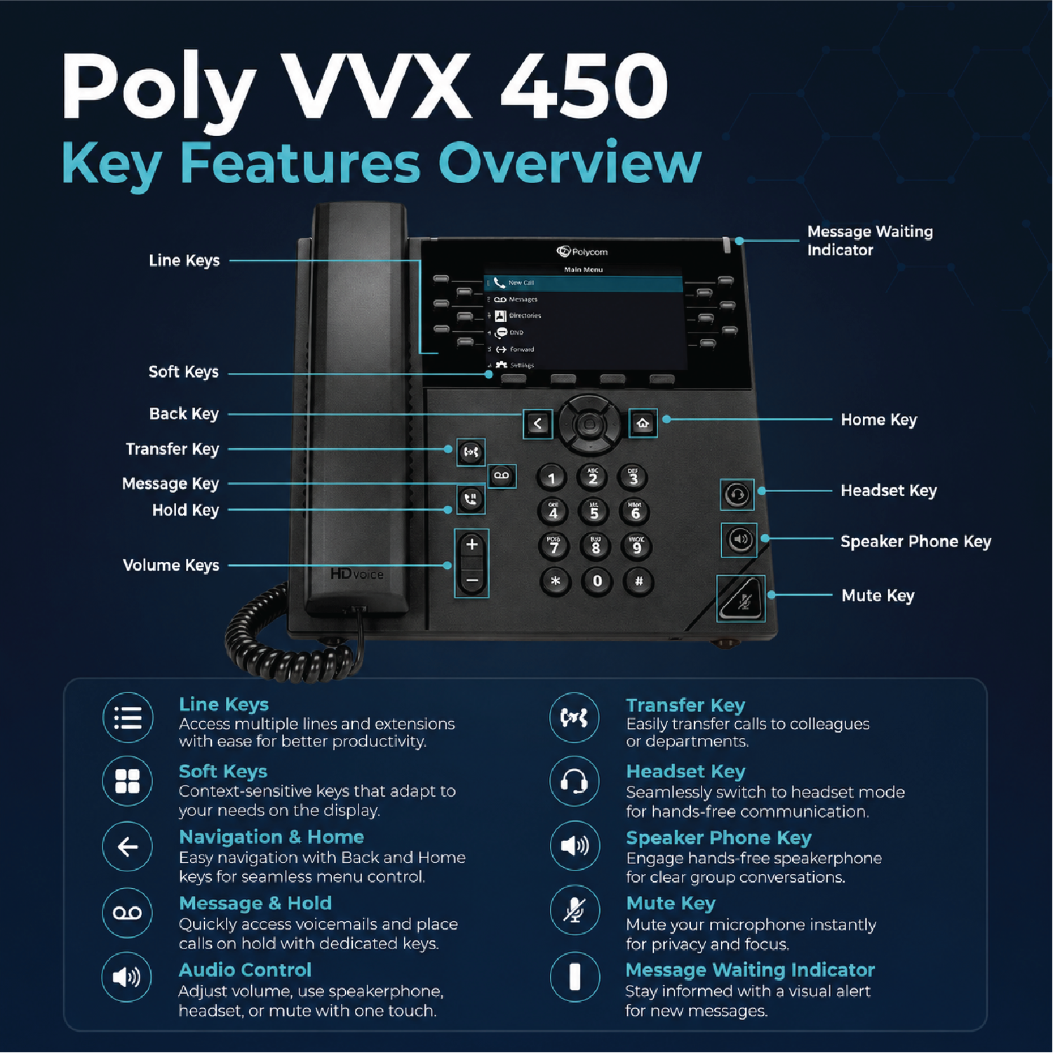 Poly VVX 450 Business IP Phone with Cloth