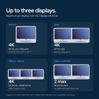 Dell D6000S Universal Docking Station: How it connects