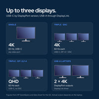 HP Universal Dock G2: How it connects