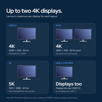 Lenovo ThinkPad Hybrid Dock 40AF0135US: How it connects