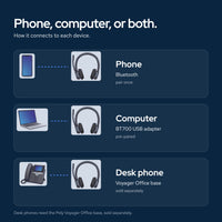 Poly Voyager 4320 UC Wireless Headset with Charge Stand, USB‑C Adapter, USB‑C/A : How it connects