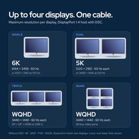 Dell Pro Dock WD25: How it connects