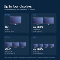HP Thunderbolt 4 Ultra 280W G6 Docking Station, 330W, Quad Display Support, Incl: How it connects