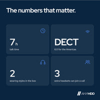Poly CS540A DECT headset Bundle: Key facts