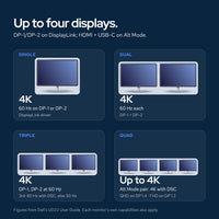 UD22 dell docking station dual monitor bundle usb c usb a universal dell dock fo: How it connects
