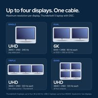 Dell Pro Thunderbolt 5 Smart Dock SD25TB5 300W Power Delivery: How it connects