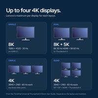 Lenovo 40B00135US Docking Station Thunderbolt 4 Dock: How it connects