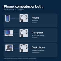 Poly Voyager 4310 UC Wireless Headset with Charging Stand, USB‑A to C Adapter, U: How it connects