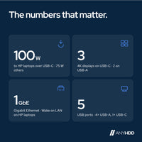 HP Universal Dock G2: Key facts