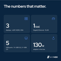 Dell WD15 USB-C Docking Station with HDMI, DisplayPort, Ethernet and USB Ports f: Key facts