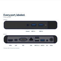 Dell WD15 USB-C Docking Station with HDMI, DisplayPort, Ethernet and USB Ports f: Ports