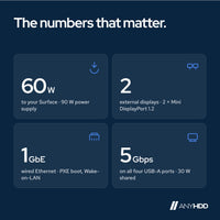 Microsoft Surface Dock PD9-00003 with Multi-Port Connectivity, Ethernet, 4 USB 3: Key facts