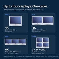 Dell Thunderbolt 4 Dock WD22TB4: How it connects