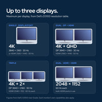 Dell D3100 USB 3.0 Ultra HD/4K Triple Display Docking Station (Renewed) with 65W: How it connects