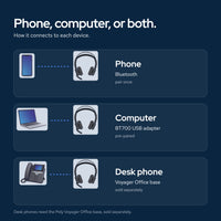Poly Voyager Focus 2 USB‑C Wireless Headset with Charging Stand, USB‑C Adapter a: How it connects