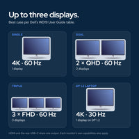 Dell WD19 USB-C Docking Station Bundle (180W Adapter Included) with HDMI, Displa: How it connects
