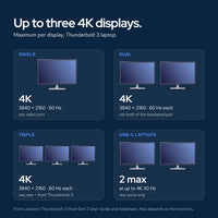 Lenovo Universal Thunderbolt Dock 40AN0135US 135W Power Delivery with Dual UHD 4: How it connects