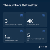 Dell D3100 USB 3.0 Ultra HD/4K Triple Display Docking Station (Renewed) with 65W: Key facts
